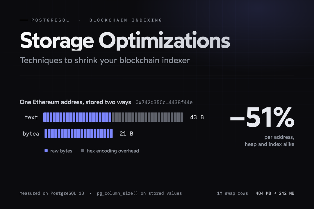 Storage Optimizations: Techniques to Improve Your Blockchain Indexer